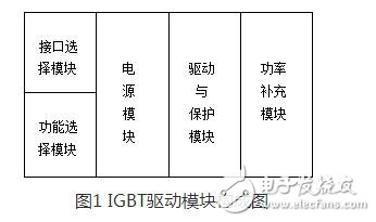 怎樣防止igbt線路短路？igbt模塊化分析與設計