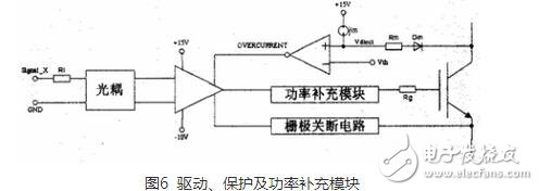 怎樣防止igbt線路短路？igbt模塊化分析與設計