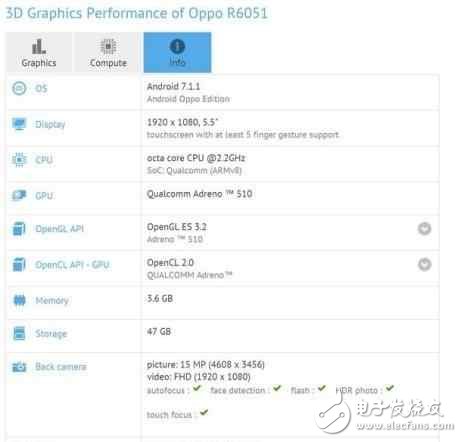 OPPOR11什么時候上市？OPPOR11最新消息：OPPO能OPPOR11靠引爆2017年手機市場？
