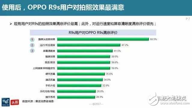 OPPOR11什么時候上市？OPPOR11最新消息：配置、性能、拍照先知道，2000萬只為拍出你的美