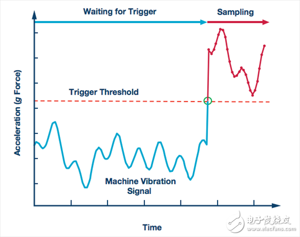 一文知道邊緣節(jié)點對工業(yè)物聯(lián)網的重要性