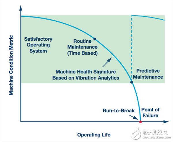 一文知道邊緣節(jié)點對工業(yè)物聯(lián)網的重要性