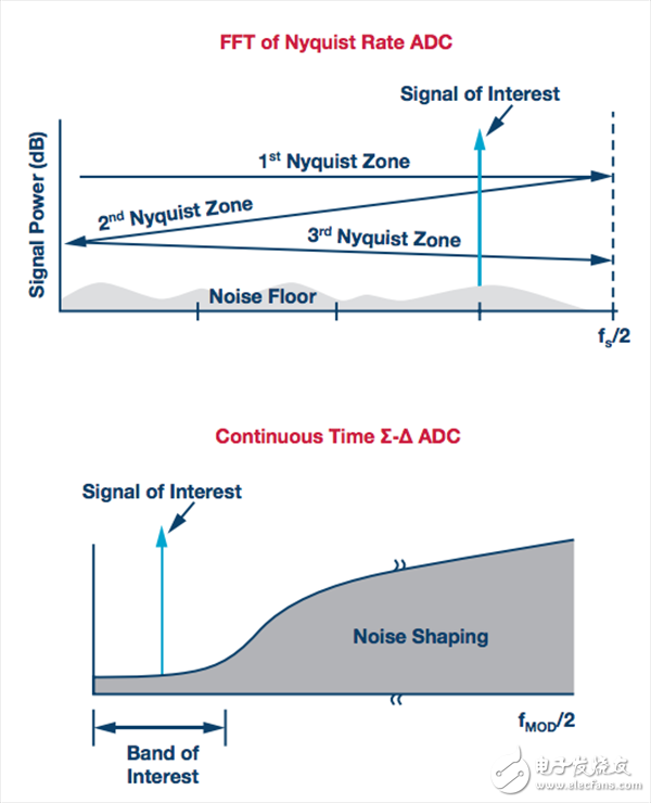 一文知道邊緣節(jié)點對工業(yè)物聯(lián)網的重要性