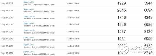 OPPOR11什么時(shí)候上市？OPPOR11最新消息：OPPOR11采用驍龍660跑分能接近驍龍835？