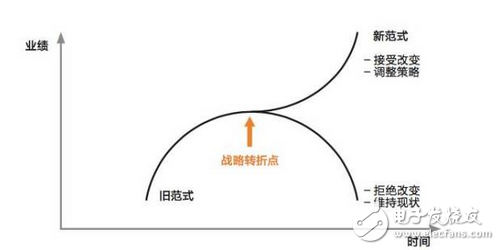 什么是人工智能，怎樣才能進(jìn)入智能時代？看完這些你就懂了