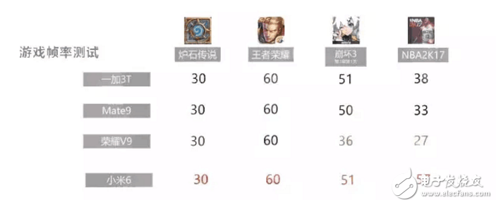 小米6、榮耀V9對(duì)比評(píng)測(cè)：大小屏王者對(duì)決！你更看好誰？