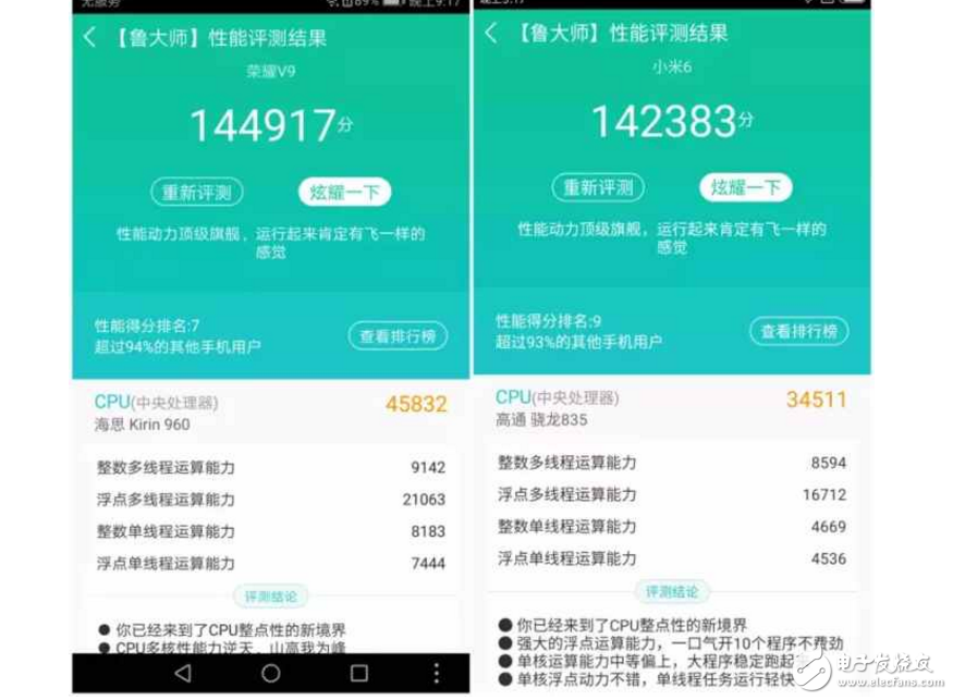 小米6、榮耀V9對(duì)比評(píng)測(cè)：大小屏王者對(duì)決！你更看好誰？