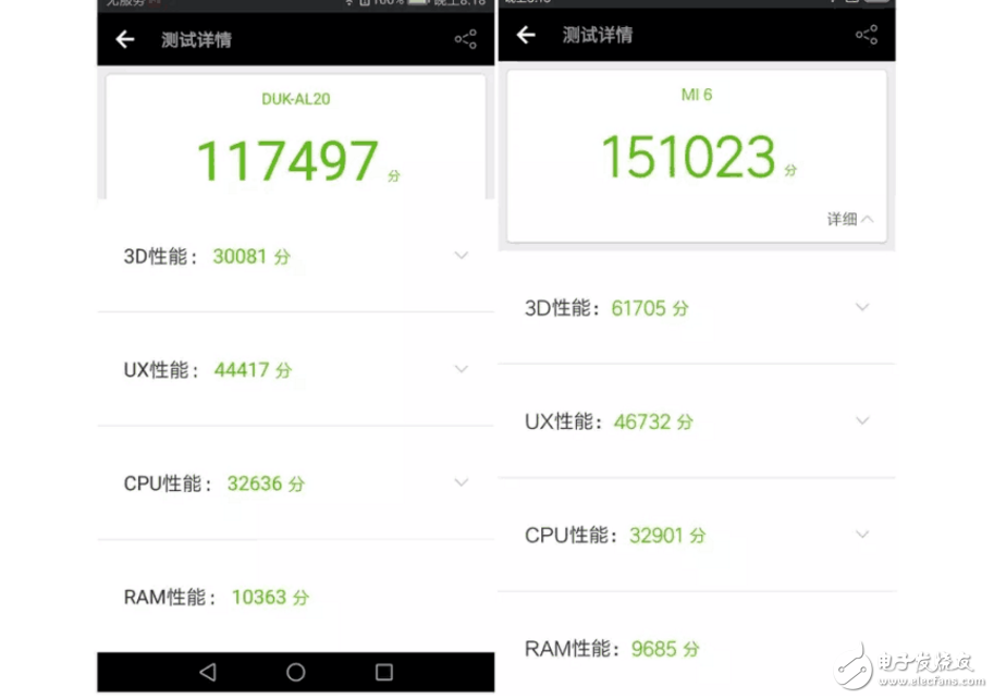 小米6、榮耀V9對(duì)比評(píng)測(cè)：大小屏王者對(duì)決！你更看好誰？