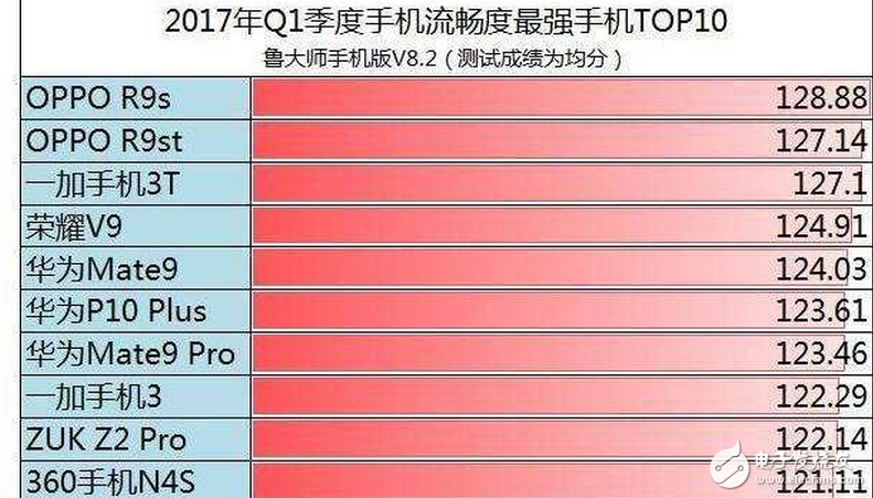 oppor11什么時候上市最新消息：oppor11即將發(fā)布跑分創(chuàng)新高，兼顧顏值+拍照，opopr 1看點頗多