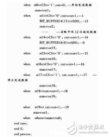 fpga是什么？fpga經(jīng)典設(shè)計與應(yīng)用：基于FPGA的高速AD轉(zhuǎn)換系統(tǒng)