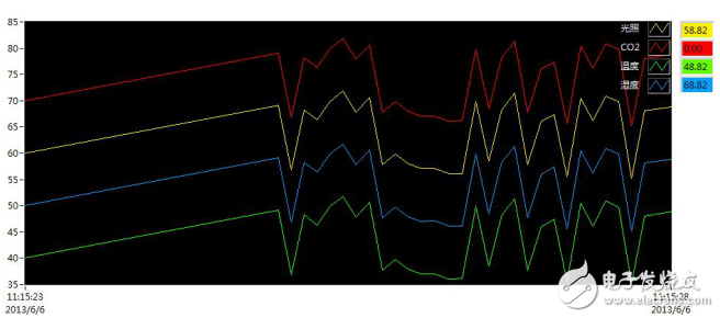 溫室大棚監(jiān)控技術(shù)