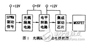 簡單實(shí)用的隔離驅(qū)動電路