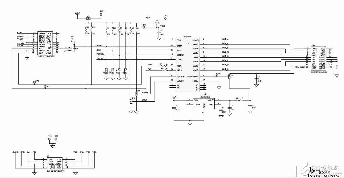 DAC7678EVM用戶指南