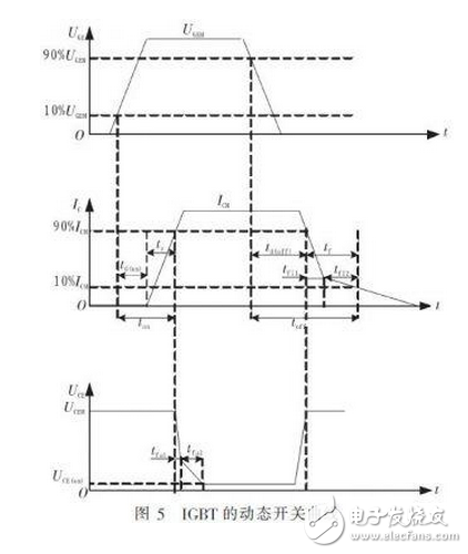 R2C2稱為反肩峰電路。當(dāng)仿真線向不匹配的負載放電會在脈沖的前沿引起顯著的肩峰。R2C2電路就是為了減小這種肩峰的，其電阻通常選擇和負載阻抗相等，而電容的大小可按電路時間常數(shù)與脈沖前沿時間大致相當(dāng)來確定。