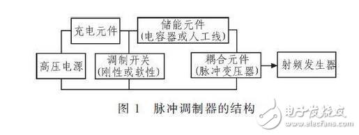 R2C2稱為反肩峰電路。當(dāng)仿真線向不匹配的負載放電會在脈沖的前沿引起顯著的肩峰。R2C2電路就是為了減小這種肩峰的，其電阻通常選擇和負載阻抗相等，而電容的大小可按電路時間常數(shù)與脈沖前沿時間大致相當(dāng)來確定。