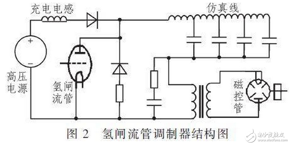 R2C2稱為反肩峰電路。當(dāng)仿真線向不匹配的負載放電會在脈沖的前沿引起顯著的肩峰。R2C2電路就是為了減小這種肩峰的，其電阻通常選擇和負載阻抗相等，而電容的大小可按電路時間常數(shù)與脈沖前沿時間大致相當(dāng)來確定。