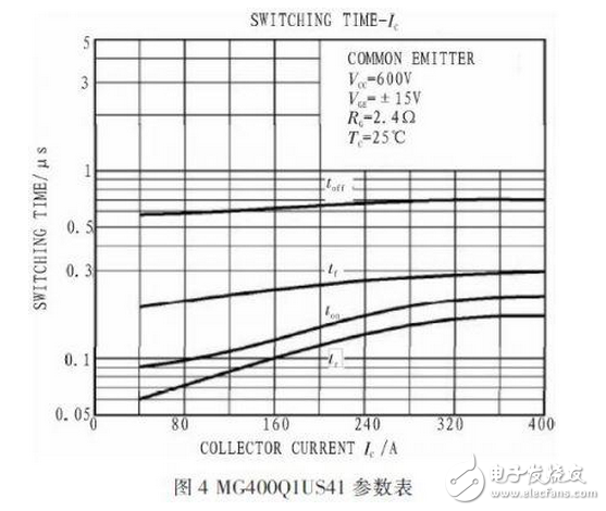 R2C2稱為反肩峰電路。當(dāng)仿真線向不匹配的負載放電會在脈沖的前沿引起顯著的肩峰。R2C2電路就是為了減小這種肩峰的，其電阻通常選擇和負載阻抗相等，而電容的大小可按電路時間常數(shù)與脈沖前沿時間大致相當(dāng)來確定。
