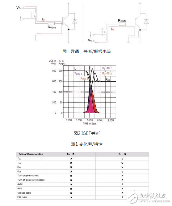 R2C2稱為反肩峰電路。當(dāng)仿真線向不匹配的負載放電會在脈沖的前沿引起顯著的肩峰。R2C2電路就是為了減小這種肩峰的，其電阻通常選擇和負載阻抗相等，而電容的大小可按電路時間常數(shù)與脈沖前沿時間大致相當(dāng)來確定。