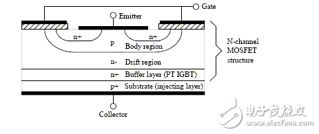 在正常情況下IGBT的開(kāi)通速度越快，損耗越小。但在開(kāi)通過(guò)程中如有續(xù)流二極管的反向恢復(fù)電流和吸收電容的放電電流，則開(kāi)通的越快，IGBT承受的峰值電流越大，越容易導(dǎo)致IGBT損壞。因此應(yīng)該降低柵極驅(qū)動(dòng)電壓的上升速率，既增加?xùn)艠O串聯(lián)電阻的阻值，抑制該電流的峰值。其代價(jià)是開(kāi)通過(guò)程的電流峰較大的開(kāi)通損耗。利用此技術(shù)，開(kāi)通過(guò)程的電流峰值可以控制在任意值。