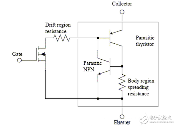 在正常情況下IGBT的開(kāi)通速度越快，損耗越小。但在開(kāi)通過(guò)程中如有續(xù)流二極管的反向恢復(fù)電流和吸收電容的放電電流，則開(kāi)通的越快，IGBT承受的峰值電流越大，越容易導(dǎo)致IGBT損壞。因此應(yīng)該降低柵極驅(qū)動(dòng)電壓的上升速率，既增加?xùn)艠O串聯(lián)電阻的阻值，抑制該電流的峰值。其代價(jià)是開(kāi)通過(guò)程的電流峰較大的開(kāi)通損耗。利用此技術(shù)，開(kāi)通過(guò)程的電流峰值可以控制在任意值。