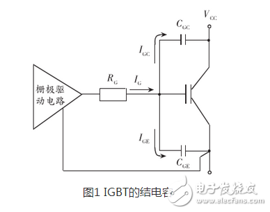 在正常情況下IGBT的開(kāi)通速度越快，損耗越小。但在開(kāi)通過(guò)程中如有續(xù)流二極管的反向恢復(fù)電流和吸收電容的放電電流，則開(kāi)通的越快，IGBT承受的峰值電流越大，越容易導(dǎo)致IGBT損壞。因此應(yīng)該降低柵極驅(qū)動(dòng)電壓的上升速率，既增加?xùn)艠O串聯(lián)電阻的阻值，抑制該電流的峰值。其代價(jià)是開(kāi)通過(guò)程的電流峰較大的開(kāi)通損耗。利用此技術(shù)，開(kāi)通過(guò)程的電流峰值可以控制在任意值。