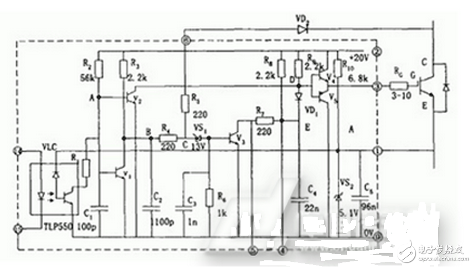 M57959L/M57962L厚膜驅(qū)動電路采用雙電源（+15V，-10V）供電，輸出負偏壓為-10V，輸入輸出電平與TTL電平兼容，配有短路/過載保護和封閉性短路保護功能，同時具有延時保護特性。其分別適合于驅(qū)動1200V/100A、600V/200A和1200V/400A、600V/600A及其以下的IGBT.M57959L/M57962L在驅(qū)動中小功率的IGBT時，驅(qū)動效果和各項性能表現(xiàn)優(yōu)良，但當其工作在高頻下時，其脈沖前后沿變的較差，即信號的最大傳輸寬度受到限制。且厚膜內(nèi)部采用印刷電路板設(shè)計，散熱不是很好，容易因過熱造成內(nèi)部器件的燒毀。