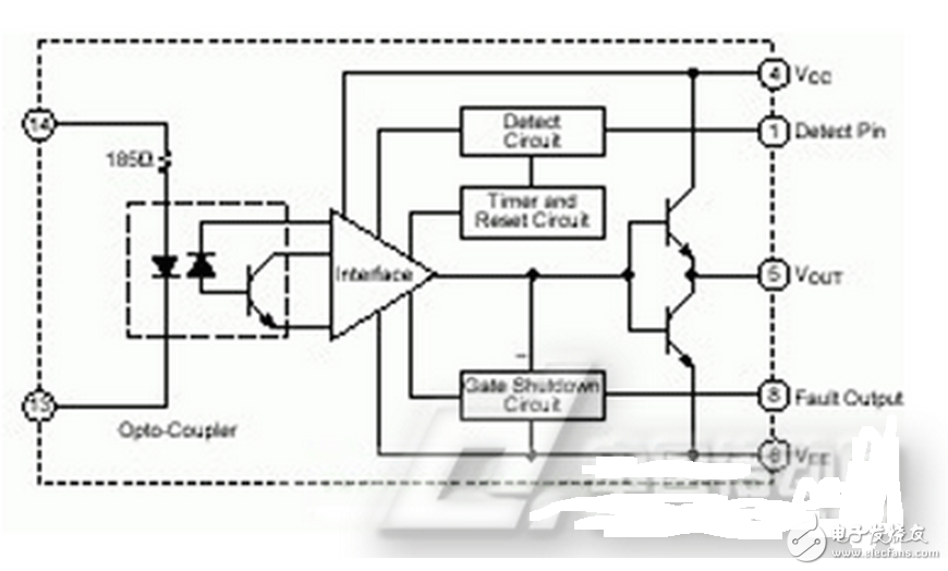 M57959L/M57962L厚膜驅(qū)動電路采用雙電源（+15V，-10V）供電，輸出負偏壓為-10V，輸入輸出電平與TTL電平兼容，配有短路/過載保護和封閉性短路保護功能，同時具有延時保護特性。其分別適合于驅(qū)動1200V/100A、600V/200A和1200V/400A、600V/600A及其以下的IGBT.M57959L/M57962L在驅(qū)動中小功率的IGBT時，驅(qū)動效果和各項性能表現(xiàn)優(yōu)良，但當其工作在高頻下時，其脈沖前后沿變的較差，即信號的最大傳輸寬度受到限制。且厚膜內(nèi)部采用印刷電路板設(shè)計，散熱不是很好，容易因過熱造成內(nèi)部器件的燒毀。