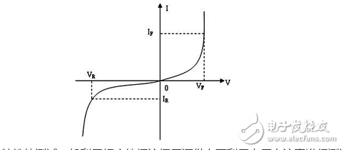 LED顯示器集微電子技術(shù)、計(jì)算機(jī)技術(shù)、信息處理于一體，以其色彩鮮艷、動(dòng)態(tài)范圍廣、亮度高、壽命長(zhǎng)、工作穩(wěn)定可靠等優(yōu)點(diǎn)，成為最具優(yōu)勢(shì)的公眾顯示媒體，目前，LED顯示器已廣泛應(yīng)用于大型廣場(chǎng)、商業(yè)廣告、體育場(chǎng)館、信息傳播、新聞發(fā)布、證券交易等，可以滿足不同環(huán)境的需要。