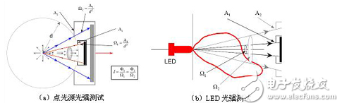 LED顯示器集微電子技術(shù)、計(jì)算機(jī)技術(shù)、信息處理于一體，以其色彩鮮艷、動(dòng)態(tài)范圍廣、亮度高、壽命長(zhǎng)、工作穩(wěn)定可靠等優(yōu)點(diǎn)，成為最具優(yōu)勢(shì)的公眾顯示媒體，目前，LED顯示器已廣泛應(yīng)用于大型廣場(chǎng)、商業(yè)廣告、體育場(chǎng)館、信息傳播、新聞發(fā)布、證券交易等，可以滿足不同環(huán)境的需要。