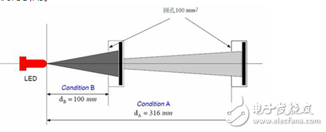 LED顯示器集微電子技術(shù)、計(jì)算機(jī)技術(shù)、信息處理于一體，以其色彩鮮艷、動(dòng)態(tài)范圍廣、亮度高、壽命長(zhǎng)、工作穩(wěn)定可靠等優(yōu)點(diǎn)，成為最具優(yōu)勢(shì)的公眾顯示媒體，目前，LED顯示器已廣泛應(yīng)用于大型廣場(chǎng)、商業(yè)廣告、體育場(chǎng)館、信息傳播、新聞發(fā)布、證券交易等，可以滿足不同環(huán)境的需要。