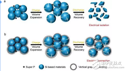 什么是石墨烯電池？石墨烯電池和石墨烯鋰電池有區(qū)別嗎？