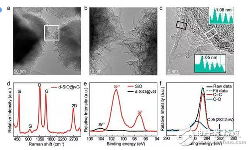 什么是石墨烯電池？石墨烯電池和石墨烯鋰電池有區(qū)別嗎？