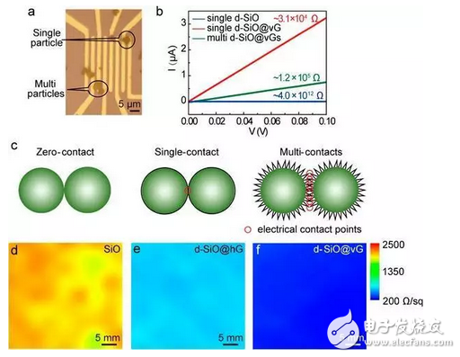 什么是石墨烯電池？石墨烯電池和石墨烯鋰電池有區(qū)別嗎？