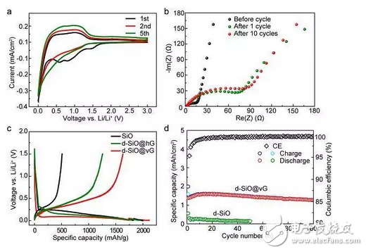 什么是石墨烯電池？石墨烯電池和石墨烯鋰電池有區(qū)別嗎？
