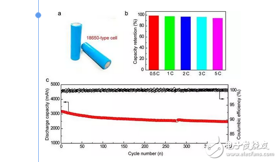 什么是石墨烯電池？石墨烯電池和石墨烯鋰電池有區(qū)別嗎？