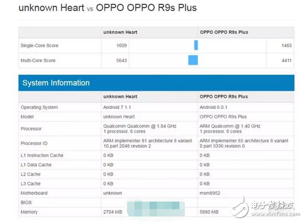 厲害了我的高通，新處理器高通驍龍660跑分曝光，不給聯(lián)發(fā)科留活路？