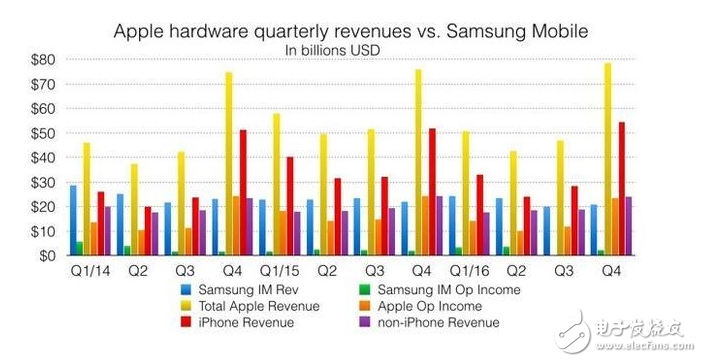 蘋果的產品從iPhone到Apple Watch 是如何一直實現(xiàn)后發(fā)制人的？