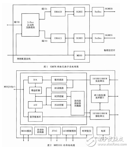 DSP的設(shè)計(jì)與應(yīng)用:基于多核DSP的以太網(wǎng)通信接口設(shè)計(jì)