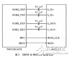 DSP的設(shè)計(jì)與應(yīng)用:基于多核DSP的以太網(wǎng)通信接口設(shè)計(jì)