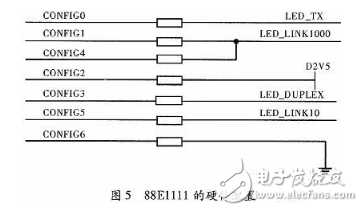 DSP的設(shè)計(jì)與應(yīng)用:基于多核DSP的以太網(wǎng)通信接口設(shè)計(jì)