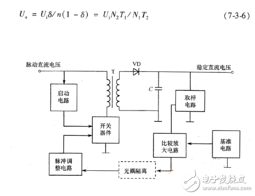 開關(guān)電源如何分類？ 開關(guān)電源有哪些基本類型