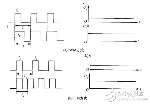 開關(guān)電源如何分類？ 開關(guān)電源有哪些基本類型