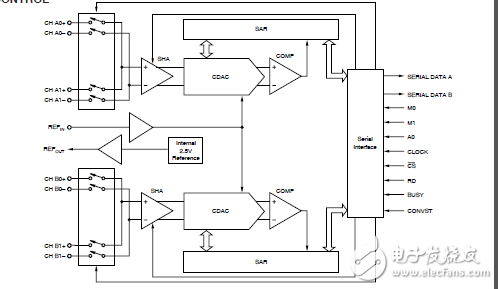 雙通道同時采樣模數(shù)轉(zhuǎn)換器