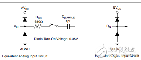 四位、10MHz、第二階調(diào)制器
