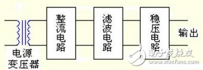 直流穩(wěn)壓電源原理圖解析，直流穩(wěn)壓電源的組成與工作原理