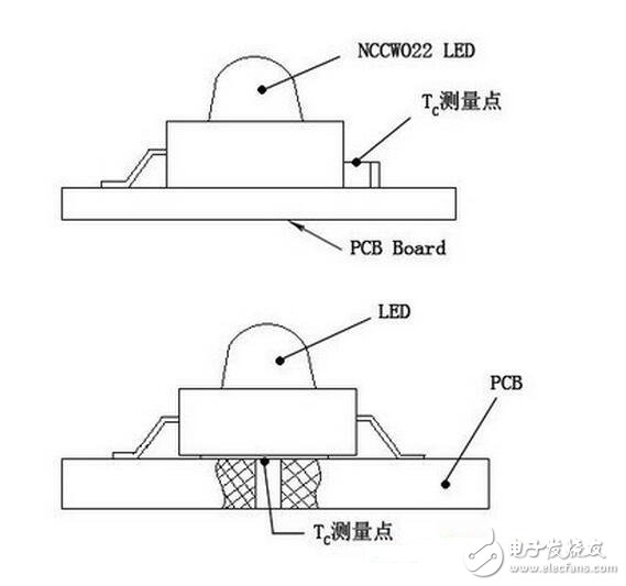 這里要說(shuō)明的是，上述TC是在室溫條件下測(cè)得的（室溫一般15～30℃）。若LED燈使用的環(huán)境溫度TA大于室溫時(shí)，則實(shí)際的TJ要比在室溫測(cè)量后計(jì)算的TJ要高，所以在設(shè)計(jì)時(shí)要考慮這個(gè)因素。若測(cè)試時(shí)在恒溫箱中進(jìn)行，其溫度調(diào)到使用時(shí)最高環(huán)境溫度，為最佳。