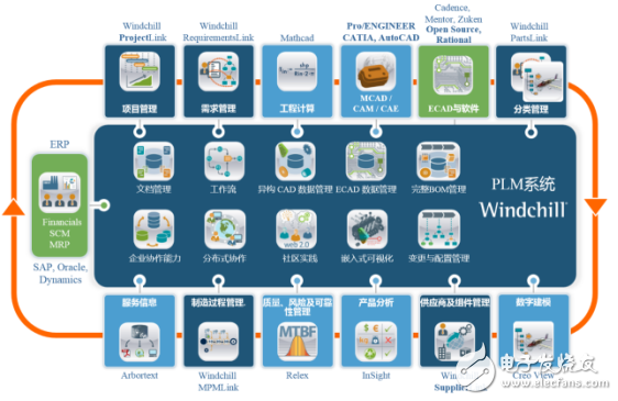 智能制造助力轉(zhuǎn)型升級 梅拉德PLM項目部署上線