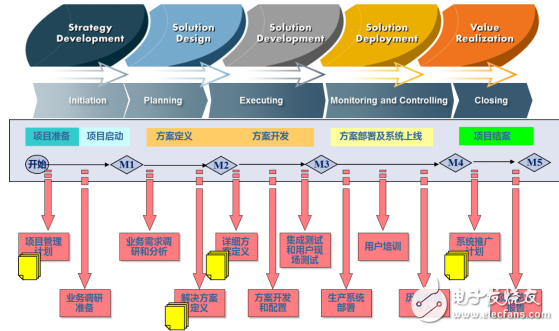 智能制造助力轉(zhuǎn)型升級 梅拉德PLM項目部署上線