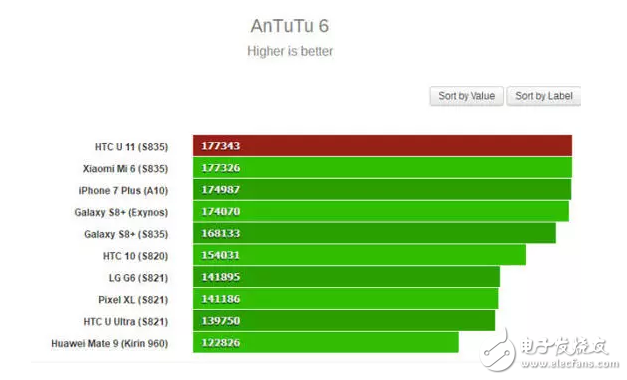 高通驍龍835旗艦機(jī)大閱兵最具性價(jià)比小米6、極致拍攝體驗(yàn)索尼、未來(lái)視界先鋒三星S8