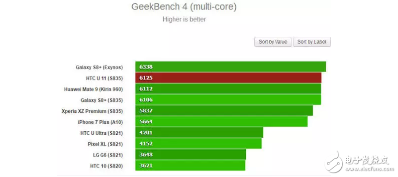 高通驍龍835旗艦機(jī)大閱兵最具性價(jià)比小米6、極致拍攝體驗(yàn)索尼、未來(lái)視界先鋒三星S8